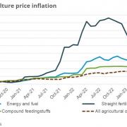UK agriculture inflation